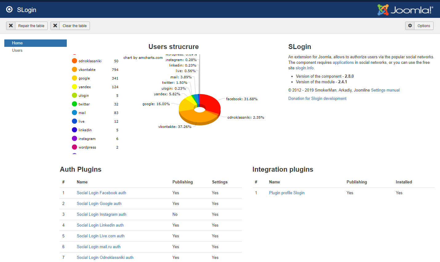 Slogin Extensions For Joomla Slogin Extensions For Joomla